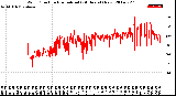 Milwaukee Weather Wind Direction<br>Normalized<br>(24 Hours) (New)