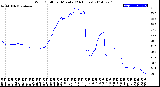 Milwaukee Weather Wind Chill<br>per Minute<br>(24 Hours)