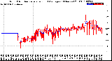 Milwaukee Weather Wind Direction<br>Normalized and Average<br>(24 Hours) (Old)