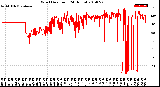 Milwaukee Weather Wind Direction<br>(24 Hours)