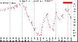 Milwaukee Weather Outdoor Humidity<br>(24 Hours)