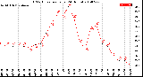 Milwaukee Weather THSW Index<br>per Hour<br>(24 Hours)