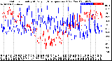 Milwaukee Weather Outdoor Humidity<br>At Daily High<br>Temperature<br>(Past Year)