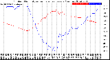 Milwaukee Weather Outdoor Humidity<br>vs Temperature<br>Every 5 Minutes