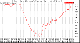 Milwaukee Weather Outdoor Humidity<br>Every 5 Minutes<br>(24 Hours)