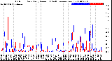 Milwaukee Weather Outdoor Rain<br>Daily Amount<br>(Past/Previous Year)