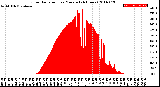 Milwaukee Weather Solar Radiation<br>per Minute<br>(24 Hours)