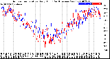 Milwaukee Weather Outdoor Temperature<br>Daily High<br>(Past/Previous Year)