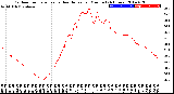 Milwaukee Weather Outdoor Temperature<br>vs Heat Index<br>per Minute<br>(24 Hours)