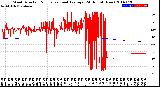 Milwaukee Weather Wind Direction<br>Normalized and Average<br>(24 Hours) (New)