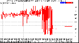 Milwaukee Weather Wind Direction<br>Normalized and Median<br>(24 Hours) (New)