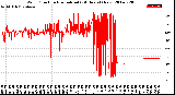 Milwaukee Weather Wind Direction<br>Normalized<br>(24 Hours) (New)