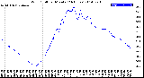 Milwaukee Weather Wind Chill<br>per Minute<br>(24 Hours)