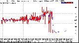 Milwaukee Weather Wind Direction<br>Normalized and Average<br>(24 Hours) (Old)