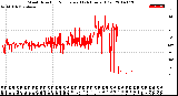 Milwaukee Weather Wind Direction<br>Normalized<br>(24 Hours) (Old)