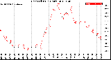 Milwaukee Weather Heat Index<br>(24 Hours)