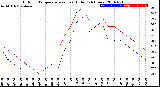 Milwaukee Weather Outdoor Temperature<br>vs Heat Index<br>(24 Hours)