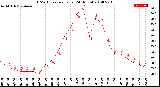 Milwaukee Weather THSW Index<br>per Hour<br>(24 Hours)