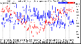 Milwaukee Weather Outdoor Humidity<br>At Daily High<br>Temperature<br>(Past Year)