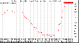 Milwaukee Weather Outdoor Humidity<br>Every 5 Minutes<br>(24 Hours)