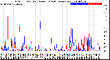 Milwaukee Weather Outdoor Rain<br>Daily Amount<br>(Past/Previous Year)