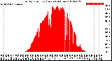 Milwaukee Weather Solar Radiation<br>per Minute<br>(24 Hours)