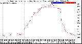 Milwaukee Weather Outdoor Temperature<br>vs Heat Index<br>per Minute<br>(24 Hours)