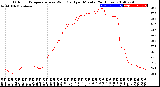 Milwaukee Weather Outdoor Temperature<br>vs Wind Chill<br>per Minute<br>(24 Hours)