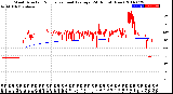 Milwaukee Weather Wind Direction<br>Normalized and Average<br>(24 Hours) (New)