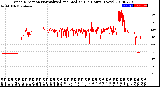 Milwaukee Weather Wind Direction<br>Normalized and Median<br>(24 Hours) (New)