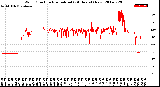 Milwaukee Weather Wind Direction<br>Normalized<br>(24 Hours) (New)