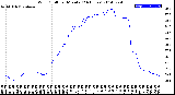 Milwaukee Weather Wind Chill<br>per Minute<br>(24 Hours)