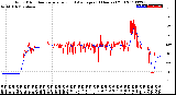 Milwaukee Weather Wind Direction<br>Normalized and Average<br>(24 Hours) (Old)