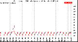 Milwaukee Weather Wind Speed<br>10 Minute Average<br>(4 Hours)