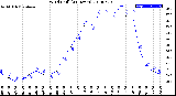 Milwaukee Weather Wind Chill<br>(24 Hours)