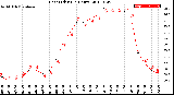 Milwaukee Weather Heat Index<br>(24 Hours)