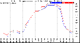 Milwaukee Weather Outdoor Temperature<br>vs Heat Index<br>(24 Hours)