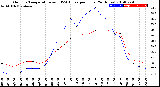 Milwaukee Weather Outdoor Temperature<br>vs THSW Index<br>per Hour<br>(24 Hours)