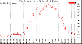 Milwaukee Weather THSW Index<br>per Hour<br>(24 Hours)