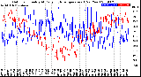 Milwaukee Weather Outdoor Humidity<br>At Daily High<br>Temperature<br>(Past Year)