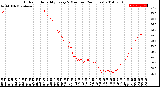 Milwaukee Weather Outdoor Humidity<br>Every 5 Minutes<br>(24 Hours)