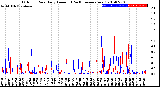 Milwaukee Weather Outdoor Rain<br>Daily Amount<br>(Past/Previous Year)