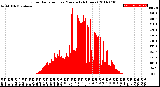 Milwaukee Weather Solar Radiation<br>per Minute<br>(24 Hours)