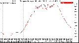 Milwaukee Weather Outdoor Temperature<br>per Minute<br>(24 Hours)