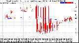 Milwaukee Weather Wind Direction<br>Normalized and Average<br>(24 Hours) (New)