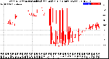 Milwaukee Weather Wind Direction<br>Normalized and Median<br>(24 Hours) (New)