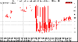 Milwaukee Weather Wind Direction<br>Normalized<br>(24 Hours) (New)