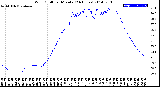 Milwaukee Weather Wind Chill<br>per Minute<br>(24 Hours)