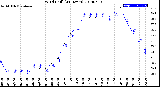 Milwaukee Weather Wind Chill<br>(24 Hours)