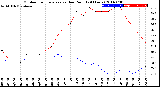 Milwaukee Weather Outdoor Temperature<br>vs Dew Point<br>(24 Hours)